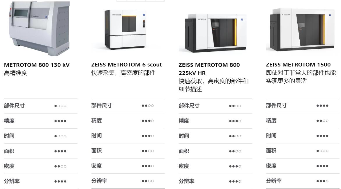 蓟州蓟州蔡司蓟州工业CT