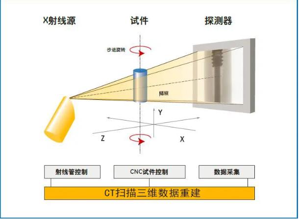 蓟州工业CT无损检测